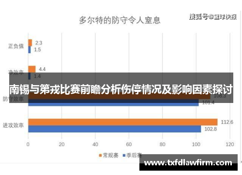 南锡与第戎比赛前瞻分析伤停情况及影响因素探讨