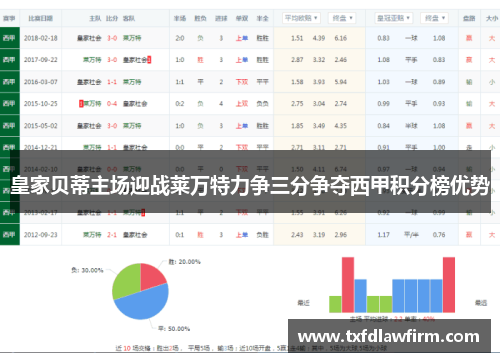 皇家贝蒂主场迎战莱万特力争三分争夺西甲积分榜优势